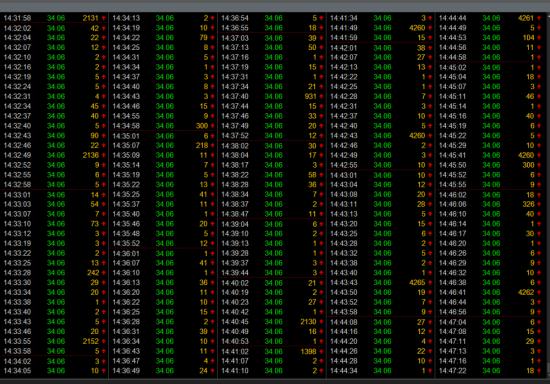神秘资金横扫创业板龙头