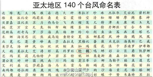 超强台风灿鸿登陆闽浙 台风命名花样多有讲究