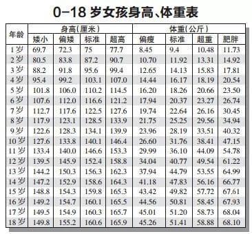 最新全国男女平均身高公布湖北居然倒数第四