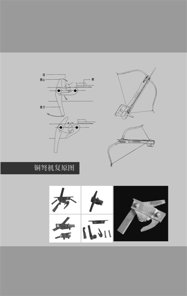 汉弩机:冷兵器时代的远程步枪