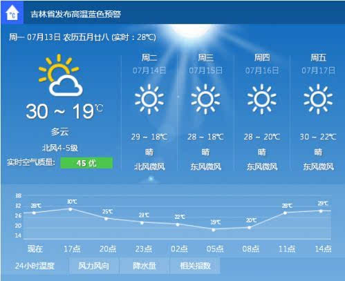 长春天气预报 吉林省13日中午发布高温蓝色预警