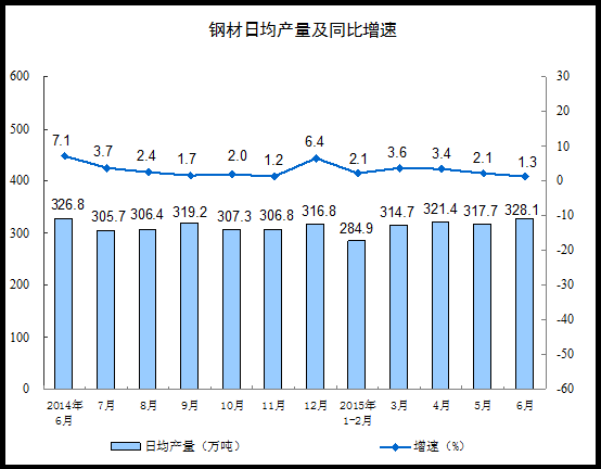 GDP增长速度用什么反应_中国gdp增长图