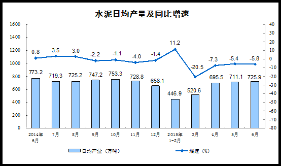 GDP增长速度用什么反应_中国gdp增长图