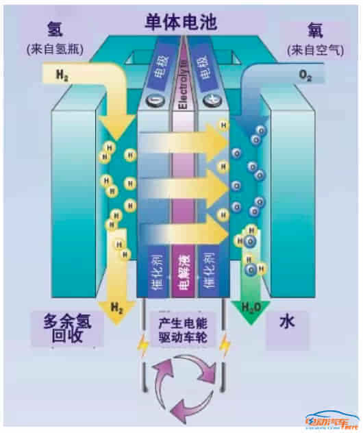 丰田押宝燃料电池有戏吗?