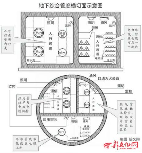 80米宽道路管线综合断面|完整酒店6米宽雨棚施