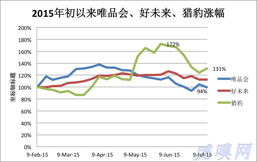 资者讨厌摇摆人 你到底会不会私有化?中概股