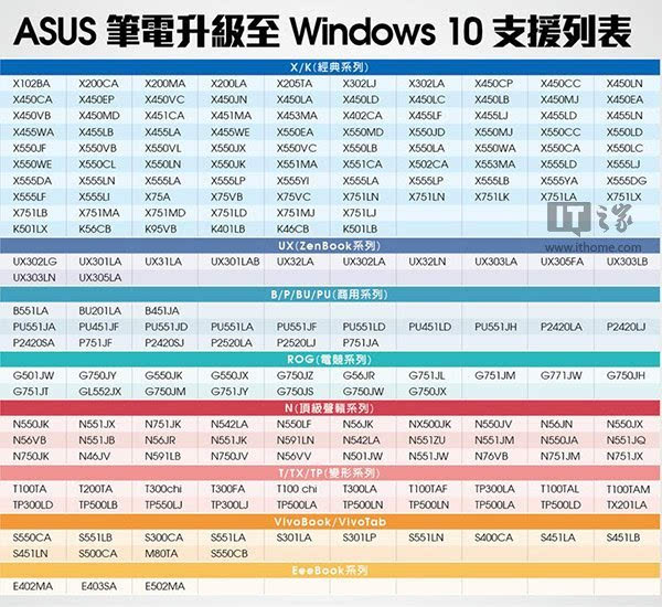华硕公布旗下可免费升级Win10笔记本机型列表