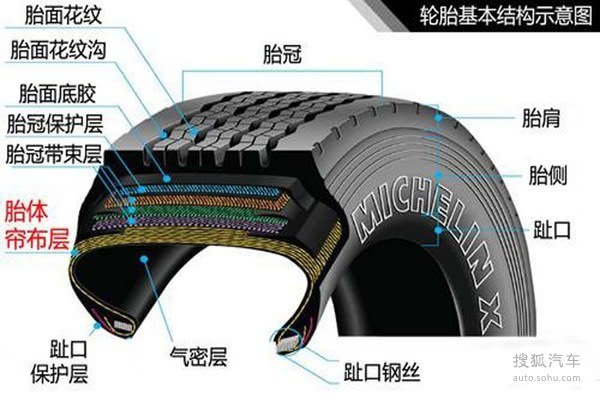 这样做能救你一命 轮胎日常养护注意事项