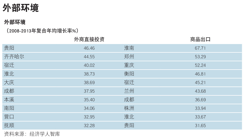 2015年中国新兴城市排名发布 贵阳位列榜首