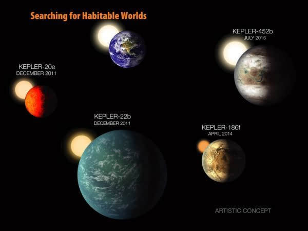 其它 正文  开普勒太空望远镜利用行星通过其环绕恒星正前方遮蔽其