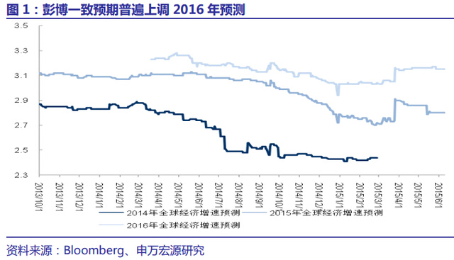 中国历年gdp及增长率(3)