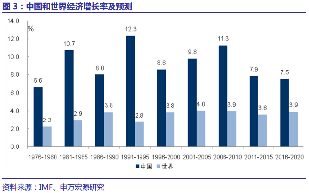 聚焦北戴河:十三五中国经济的五大趋势