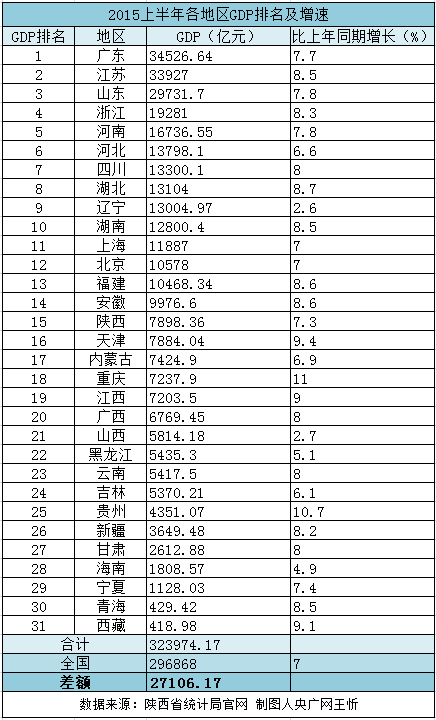 经济总量能超过潜在GDP吗_我国经济gdp总量图(2)