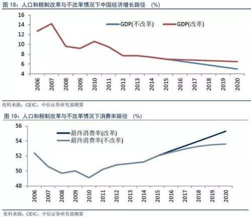 无锡未来5年gdp_无锡梁溪区未来规划图(3)