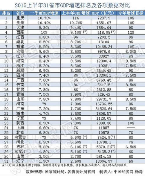 全国城市gdp排名榜单变化_全国城市gdp排名2020(3)