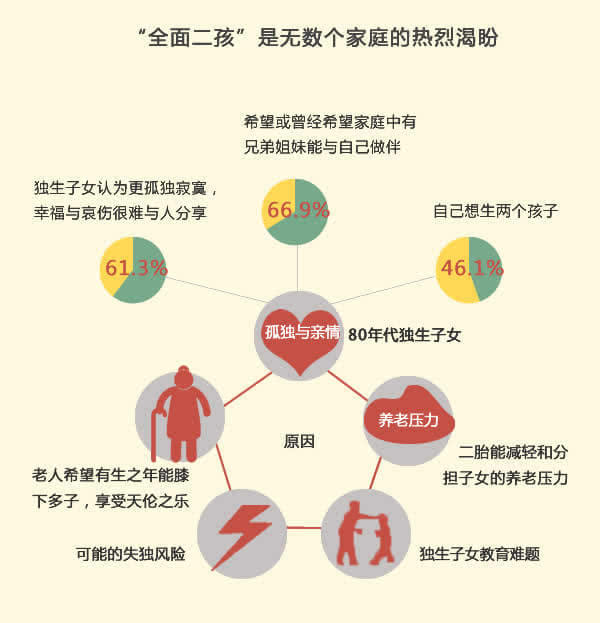 我国生育政策演变史:全面二孩指日可待?