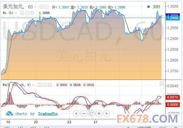 加拿大gdp1962_温哥华 房屋价格为什么 屹立 不倒 详细数据告诉你