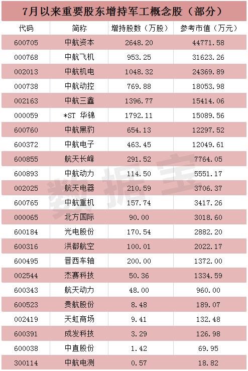 辽宁军工企业不计入gdp吗_辽宁舰