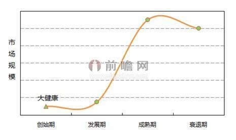 健康产业gdp是什么_马应龙推出蔬通消化饼干,四百年老字号 跨界 为哪般