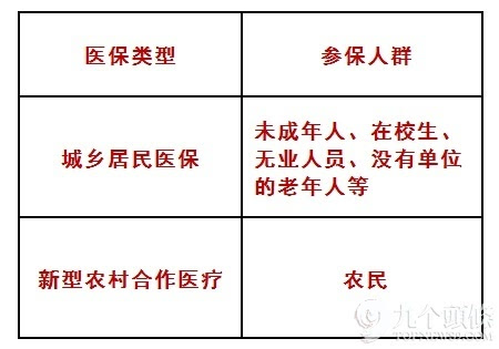 大病医保意见发布 社保商保风险共担