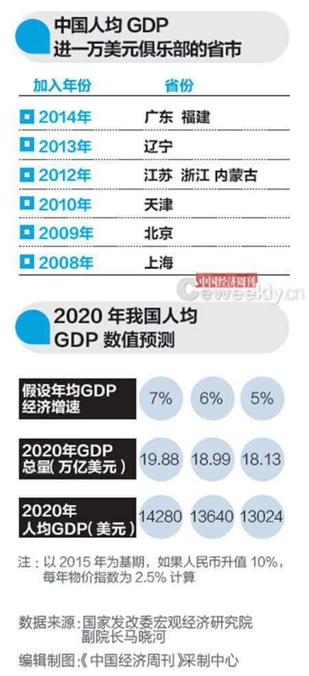 美国人均gdp 美元_十九世纪美国gdp曲线(2)