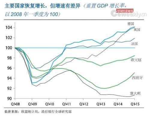 2015至2020中国GDP_2020年中国gdp变化图(3)