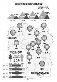 湖南的人口有多少人口_邵阳成湖南第一大人口流出市 常住人口减少50万,邵阳人(2)