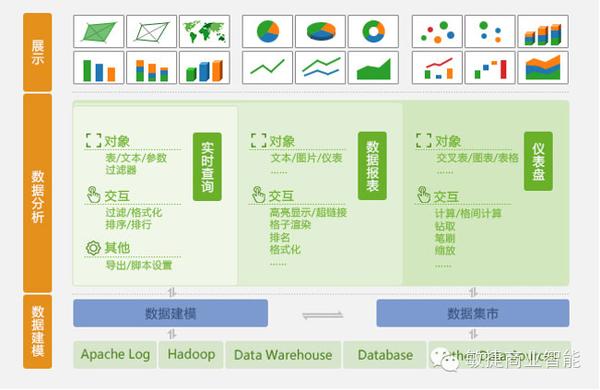 永洪BI: 大数据时代:你搞不定用户画像 对手就