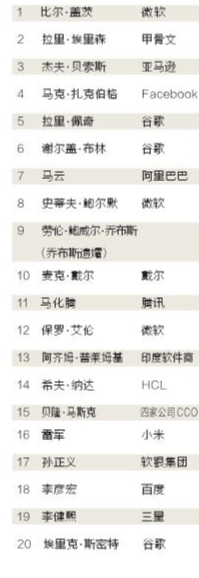 全球科技界最富有人排行榜