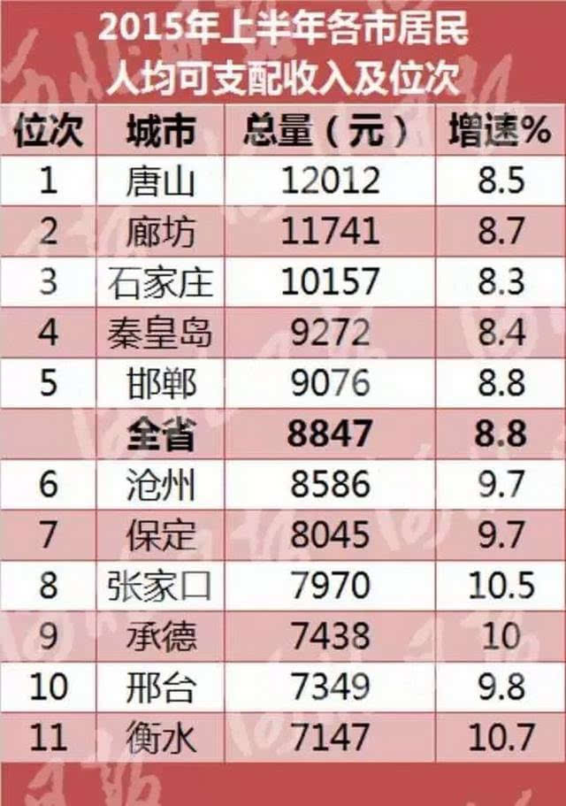 保定人均gdp_保定小伙儿高调炫富 全中国我家面积最大(2)