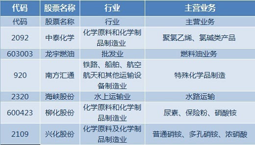 天津滨海新区爆炸 42家天津板块上市公司会影