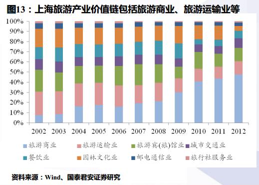 体积计算公式_旅游业收入计算公式(3)