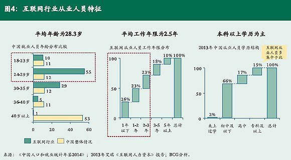 人口平均年龄计算_人均寿命如何计算