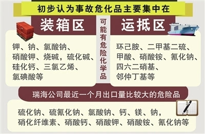 天津市2018年死亡人口认领_天津市人口分布图