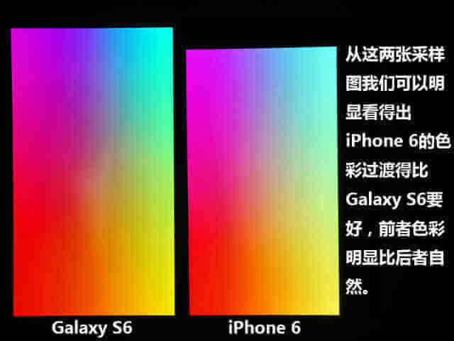 注:三星galaxy s6 与iphone 6测试结果和评分来源于专业屏幕测试网站