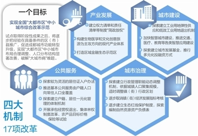 2019成都常住人口_成都近年来常住人口数量-中国电影白皮书 成都票房连续五年