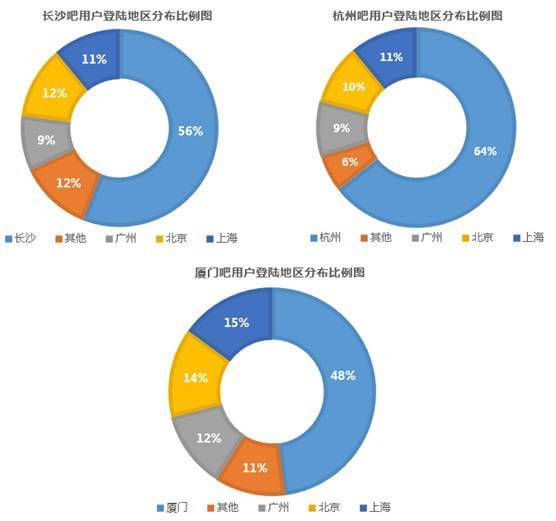 地区吧“变身”分类信息媒体平台泛亚电竞(图1)