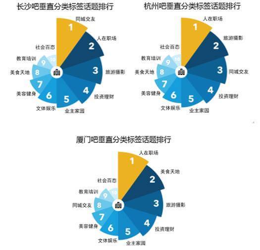 地区吧“变身”分类信息媒体平台泛亚电竞(图2)