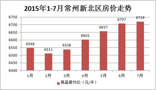 天宁区gdp