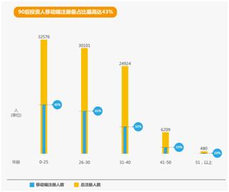 经济总量超过90亿_90年代(3)