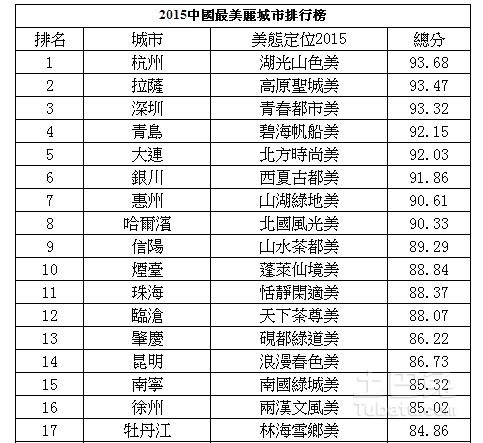 2015中国十佳宜居城市排行榜-搜狐