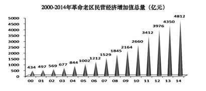 非公经济的总量_2005非公经济改革图片