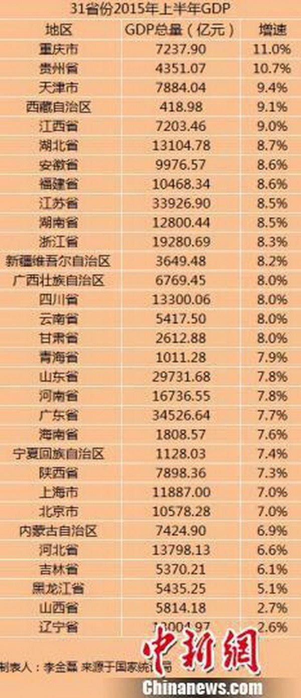 gdp集锦_GDP相关新闻_图片_视频_网友讨论_头条_中华网(2)