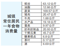 苏州人口年鉴_统计年鉴 南京人爱玩无锡人爱穿苏州人爱吃(3)