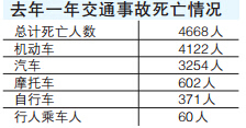 苏州人口年鉴_统计年鉴 南京人爱玩无锡人爱穿苏州人爱吃(2)