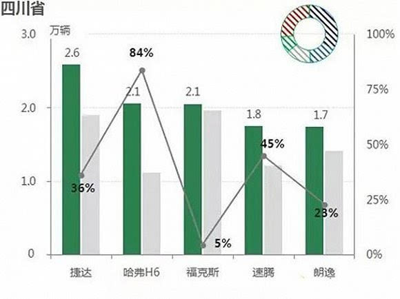 河北gdp与河南(2)