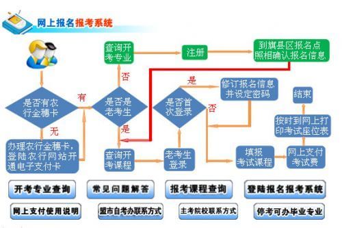 9月7日高等教育自考申请免考等工作开始