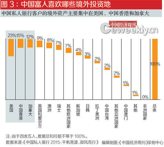 广东现在哪里人口多_广东人口分布图(3)