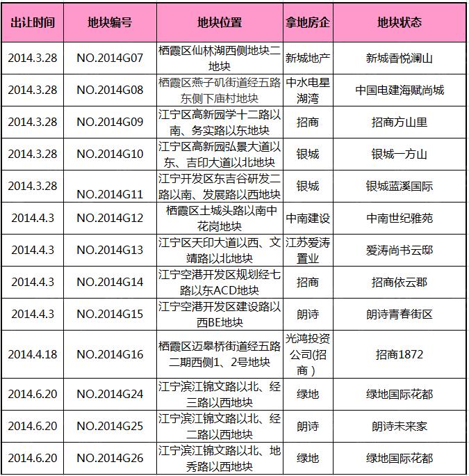 9050政策废止 已有开发商表示将调高大户型配比