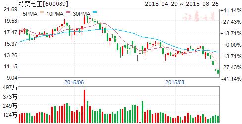 贷款做出的gdp_银行贷款图片